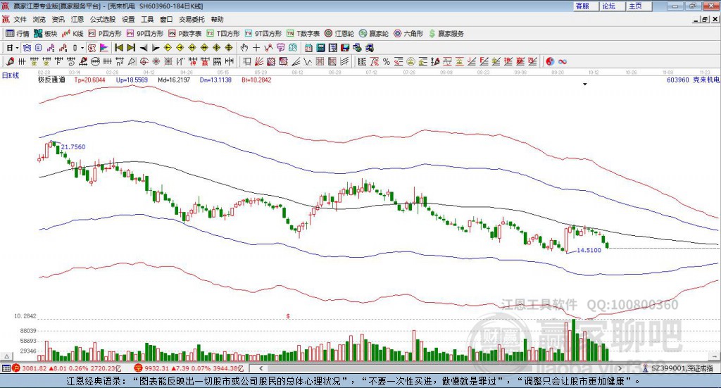 603960克來機(jī)電贏家極反通道工具