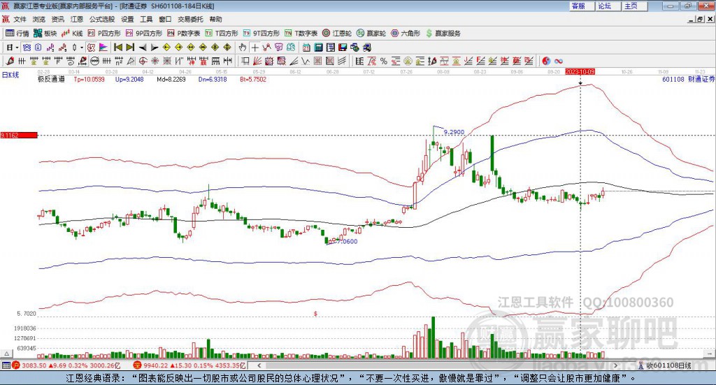 601108財通證券贏家極反通道工具