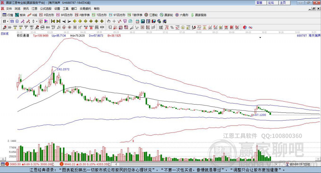 688787海天瑞聲贏家極反通道工具
