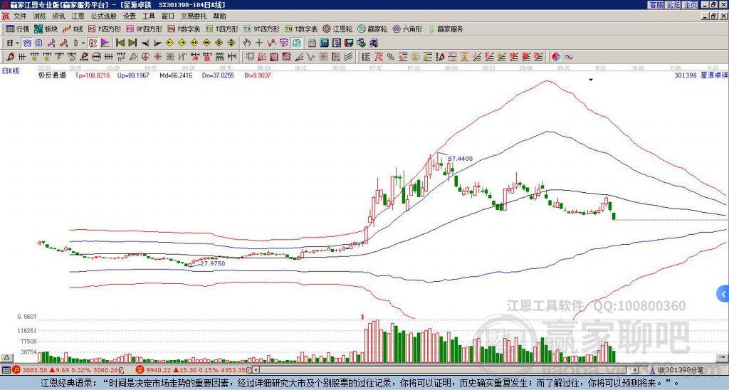 301398星源卓鎂贏家極反通道工具