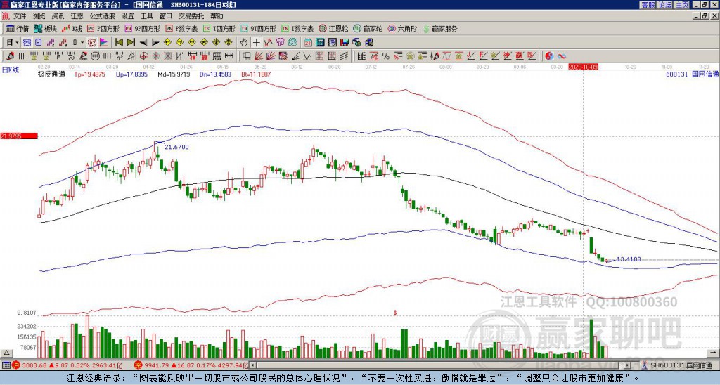 600131國(guó)網(wǎng)信通贏家極反通道工具