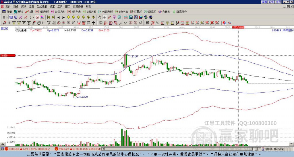 600469风神股份赢家极反通道工具