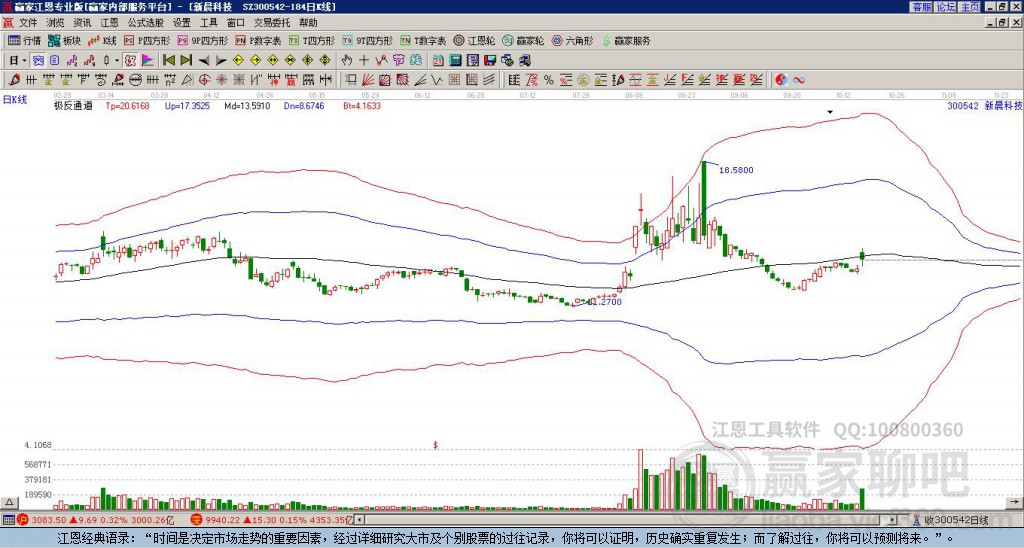 300542新晨科技贏家極反通道工具 300542新晨科技贏家極反通道工具