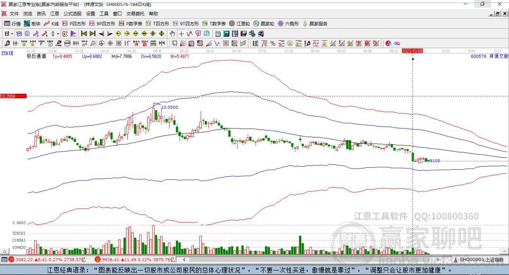 600576祥源文旅贏家極反通道工具