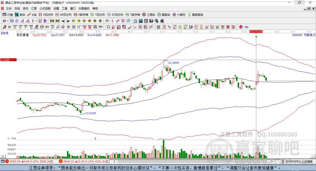 600699均勝電子贏家極反通道工具