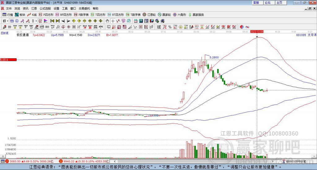 601099太平洋贏家極反通道工具