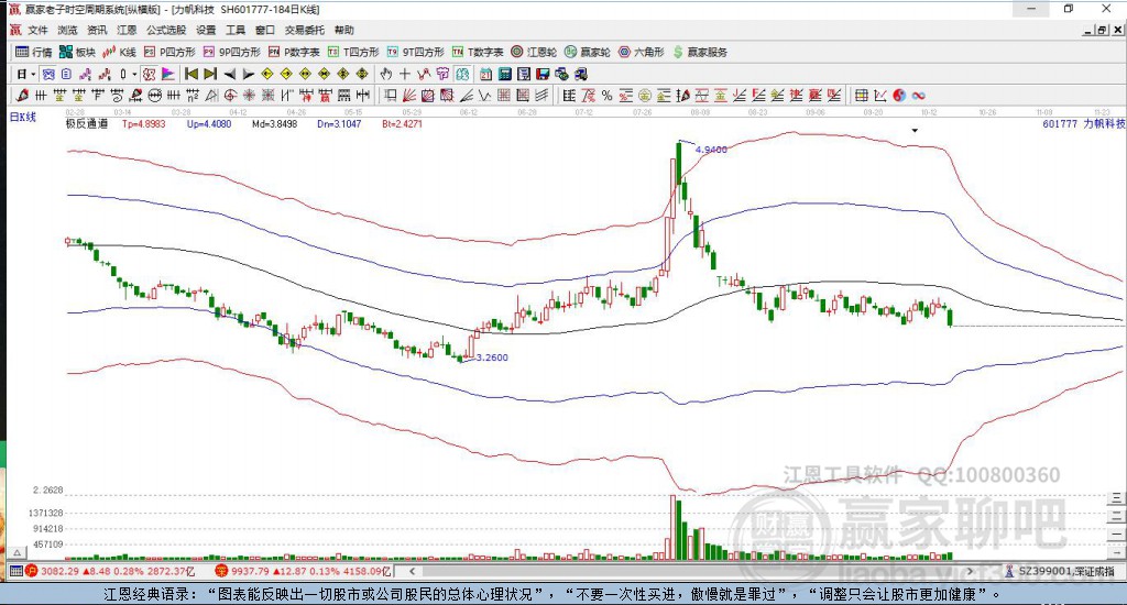 601777力帆科技贏家極反通道工具 601777力帆科技贏家極反通道工具