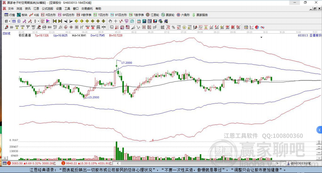 603013亞普股份贏家極反通道工具