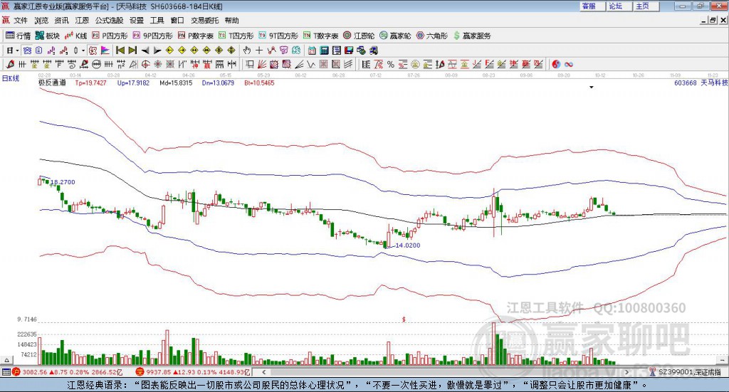 603668天馬科技贏家極反通道工具