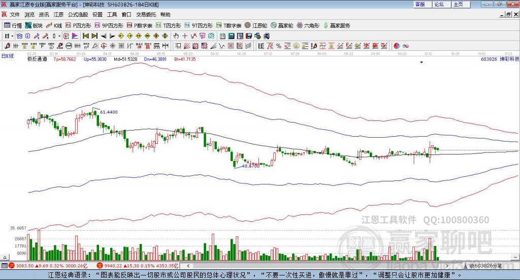 603826坤彩科技贏家極反通道工具