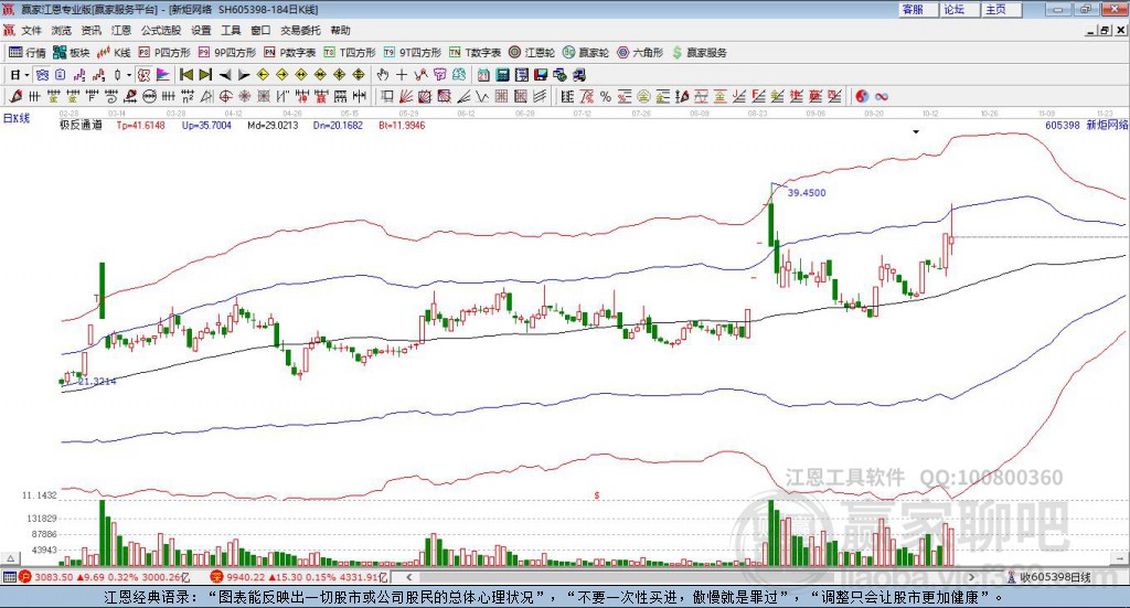 605398新炬網(wǎng)絡(luò)贏家極反通道工具