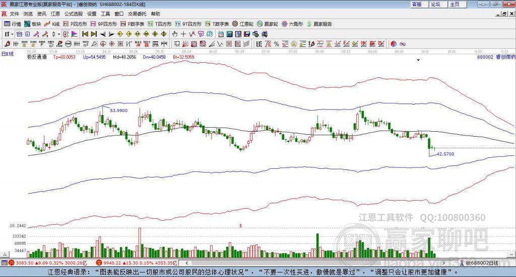 688002睿創(chuàng)微納贏家極反通道工具