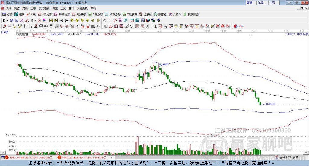 688071華依科技贏家極反通道工具