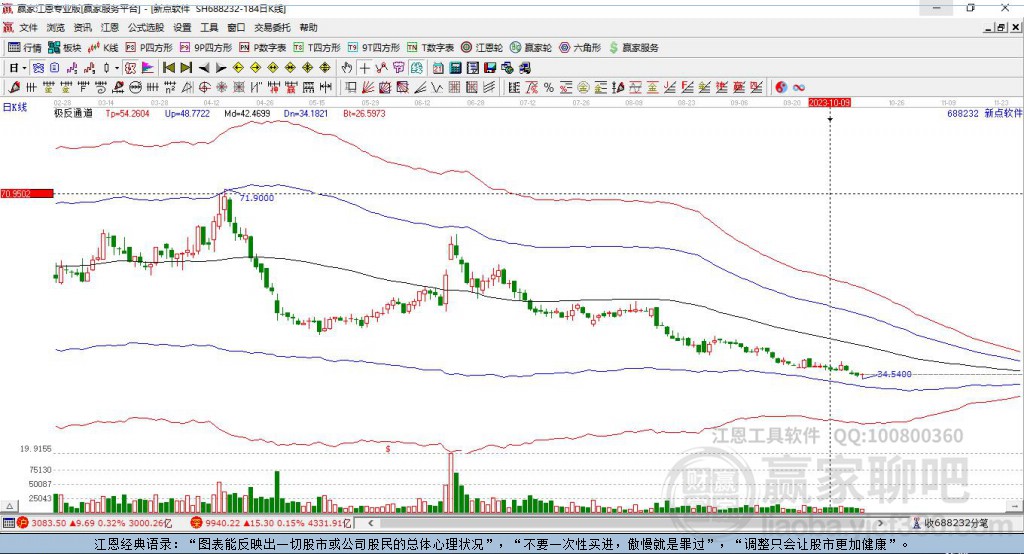 688232新點(diǎn)軟件贏家極反通道工具