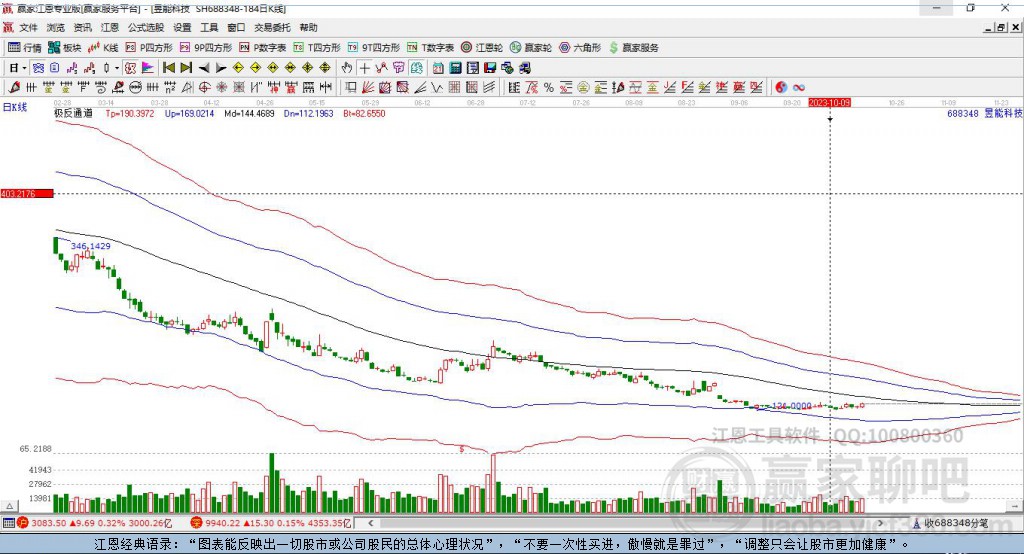 688348昱能科技贏家極反通道工具