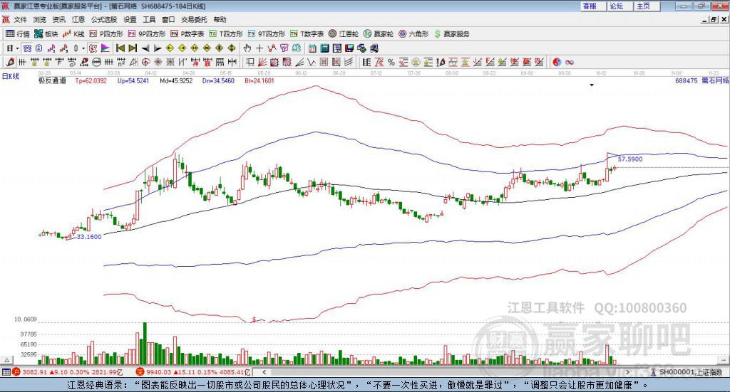 688475螢石網(wǎng)絡(luò)贏家極反通道工具