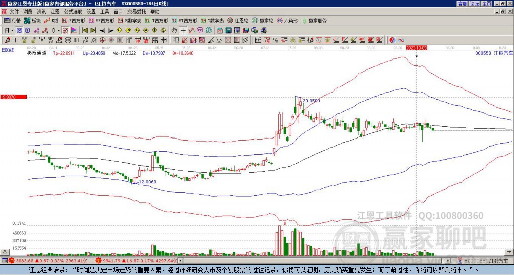 000550江鈴汽車贏家極反通道工具