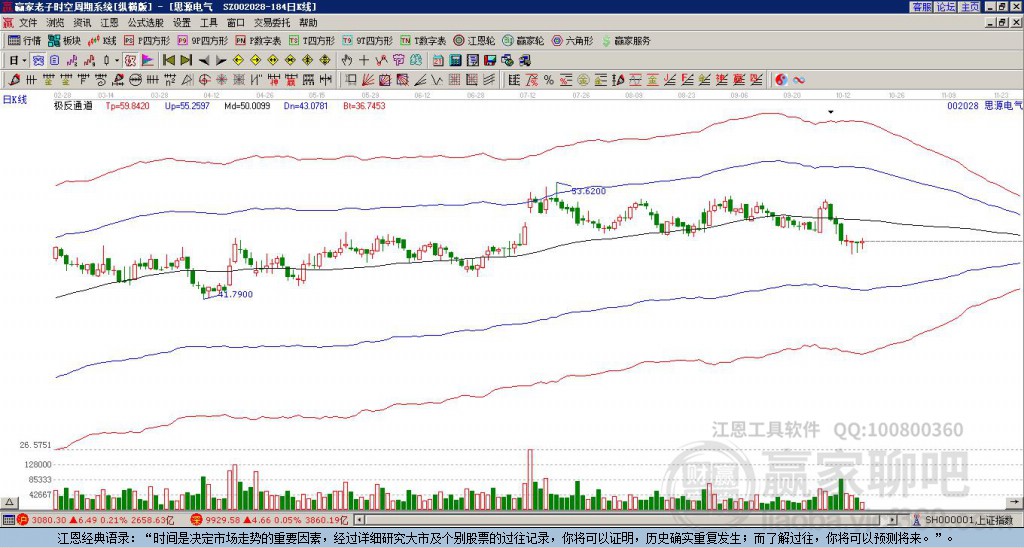 002028思源電氣贏家極反通道工具 002028思源電氣贏家極反通道工具