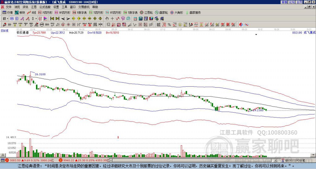 成飛集成 成飛集成