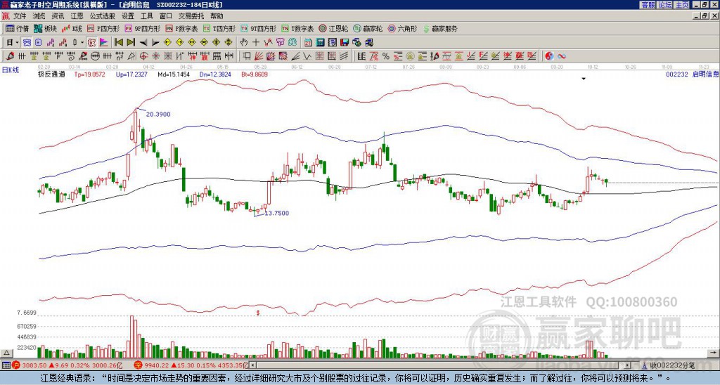 002232啟明信息贏家極反通道工具 002232啟明信息贏家極反通道工具
