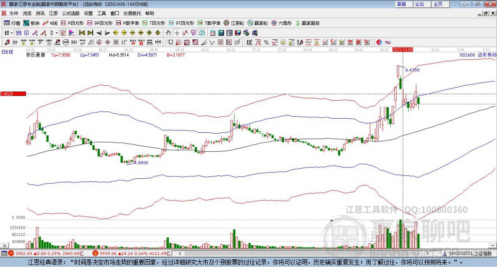 遠(yuǎn)東傳動 遠(yuǎn)東傳動