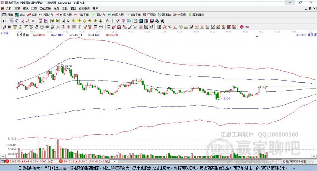 300352北信源贏家極反通道工具 300352北信源贏家極反通道工具