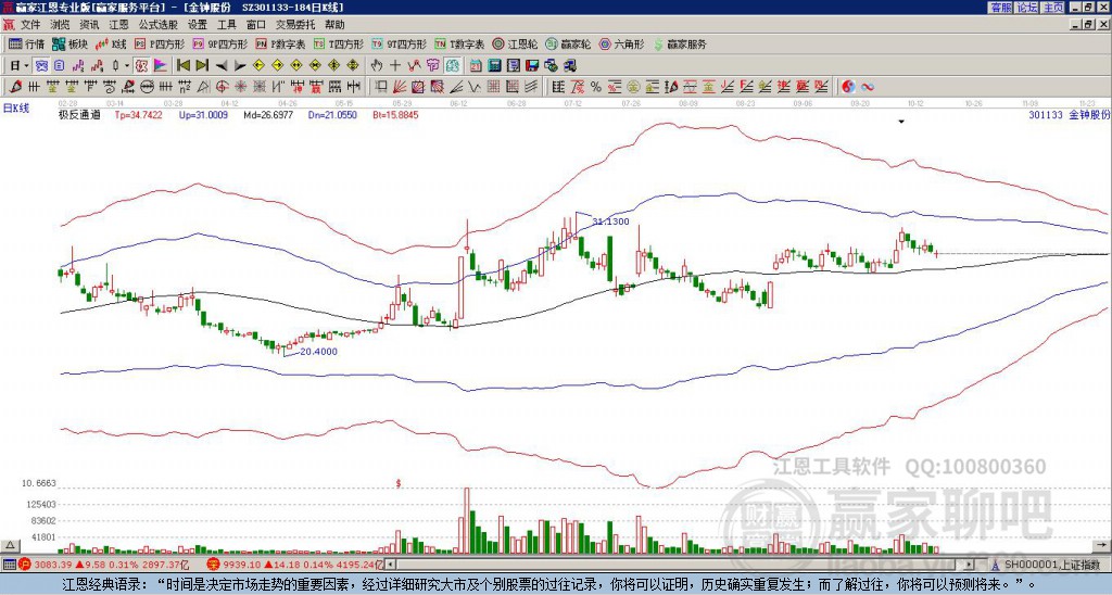 301133金鐘股份贏家極反通道工具