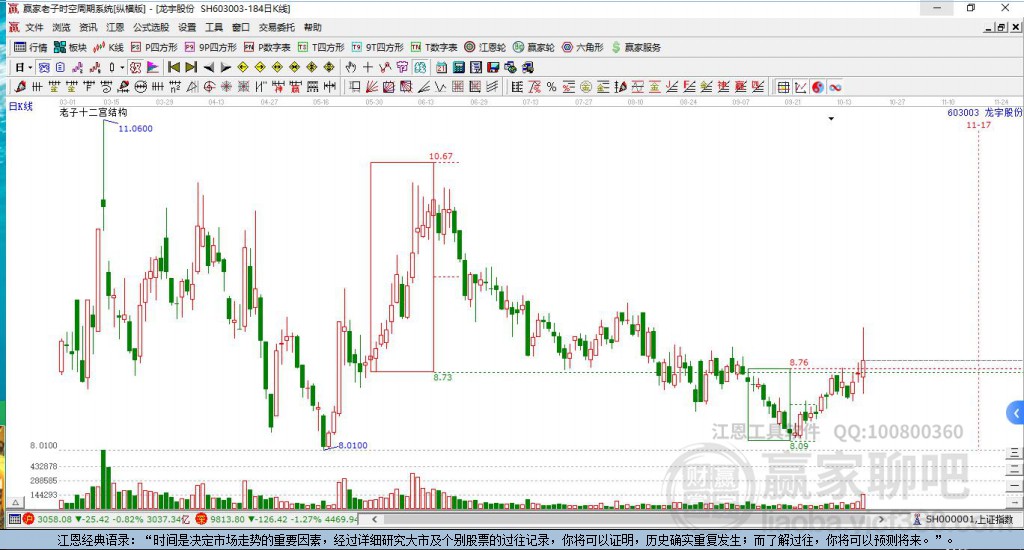 603003龍宇股份贏家十二宮工具