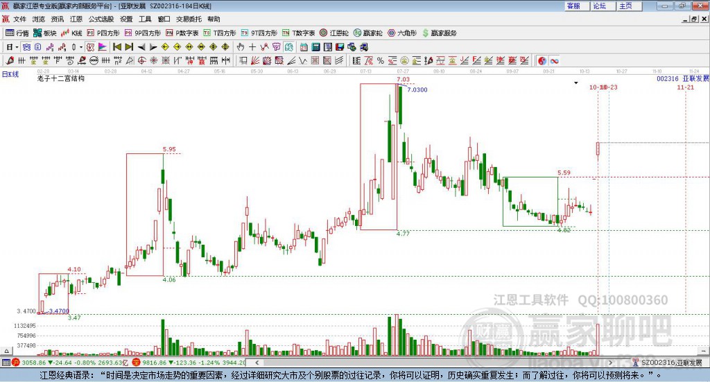 002316亞聯(lián)發(fā)展贏家十二宮工具 002316亞聯(lián)發(fā)展贏家十二宮工具