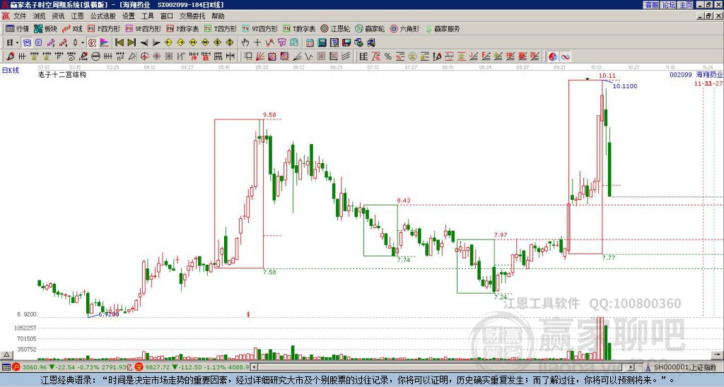002099海翔藥業(yè)贏家十二宮工具