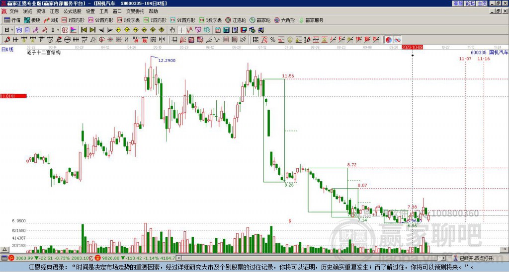 600335國(guó)機(jī)汽車贏家十二宮工具 600335國(guó)機(jī)汽車贏家十二宮工具