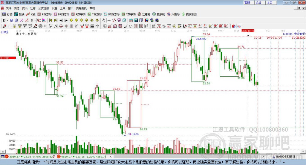 600885宏發(fā)股份贏家十二宮工具