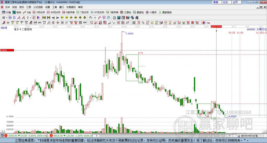 600892大晟文化贏家十二宮工具 600892大晟文化贏家十二宮工具