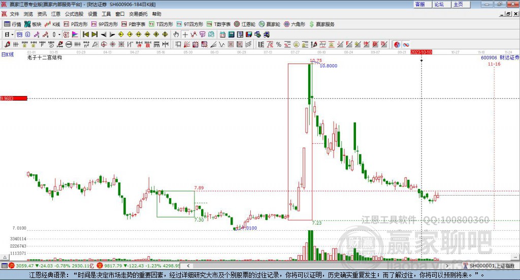 600906財達(dá)證券贏家十二宮工具