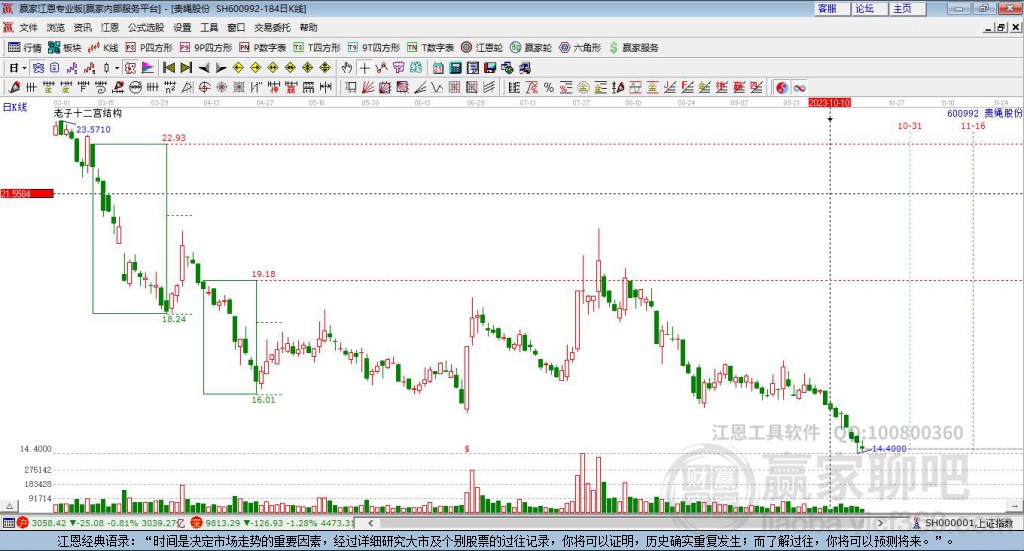 600992貴繩股份贏家十二宮工具