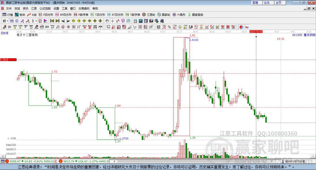 601005重慶鋼鐵贏家十二宮工具