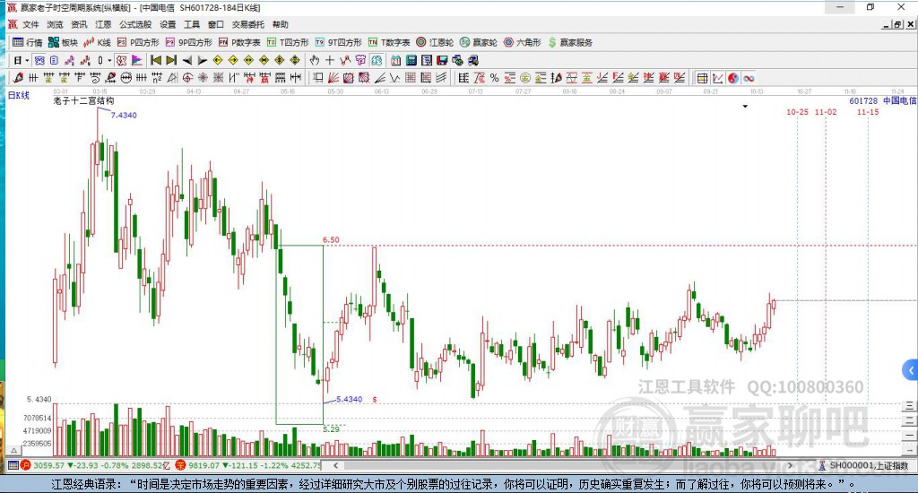 601728中國(guó)電信贏家十二宮工具
