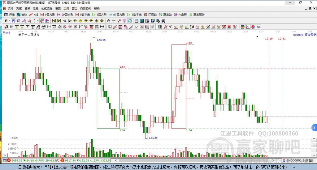 601880遼港股份贏家十二宮工具 601880遼港股份贏家十二宮工具