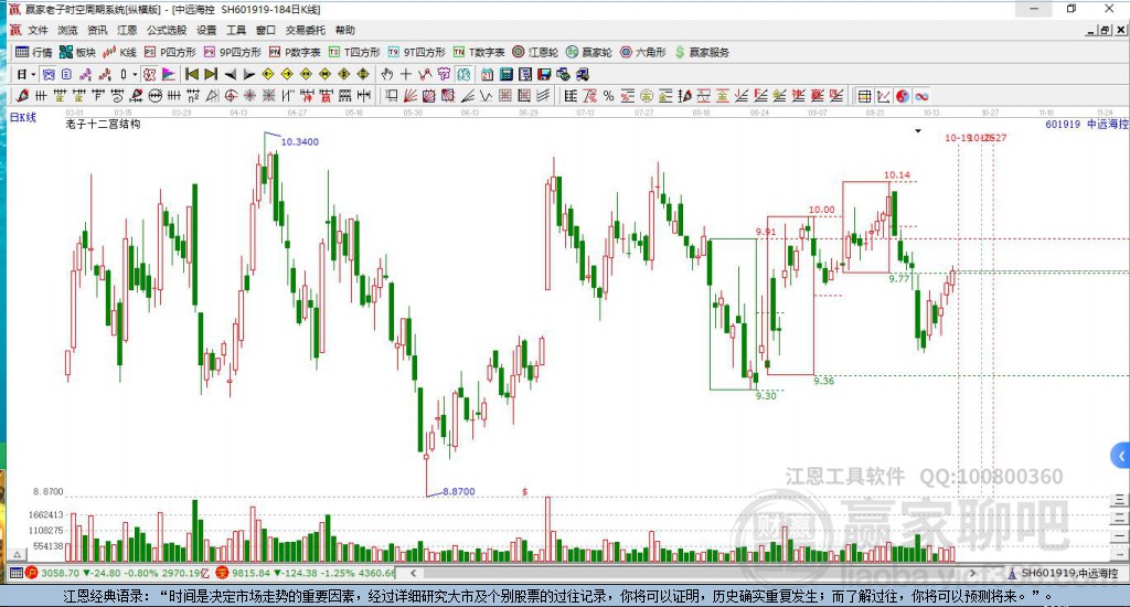 601919中遠(yuǎn)?？刳A家十二宮工具