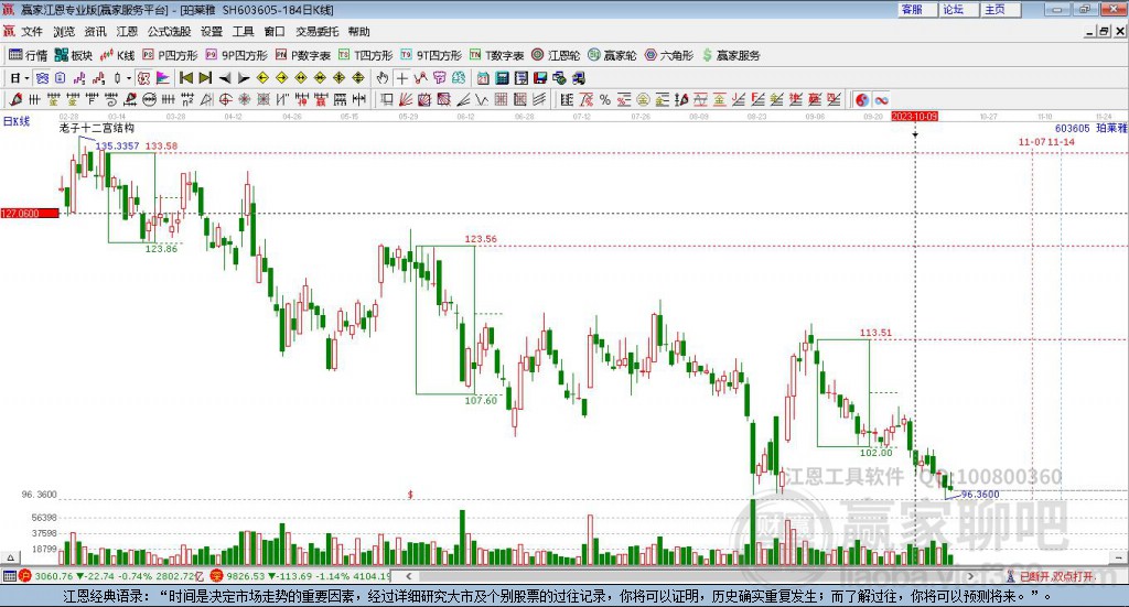 603605珀萊雅贏家十二宮工具 603605珀萊雅贏家十二宮工具