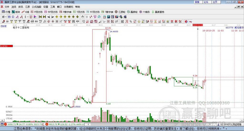 603779威龍股份贏家十二宮工具