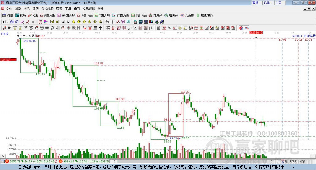 603833歐派家居贏家十二宮工具
