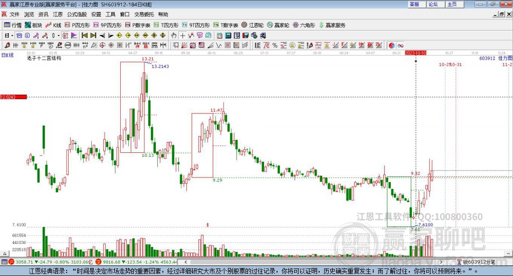603912佳力圖贏家十二宮工具