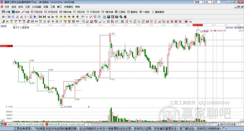 603926鐵流股份贏家十二宮工具 603926鐵流股份贏家十二宮工具