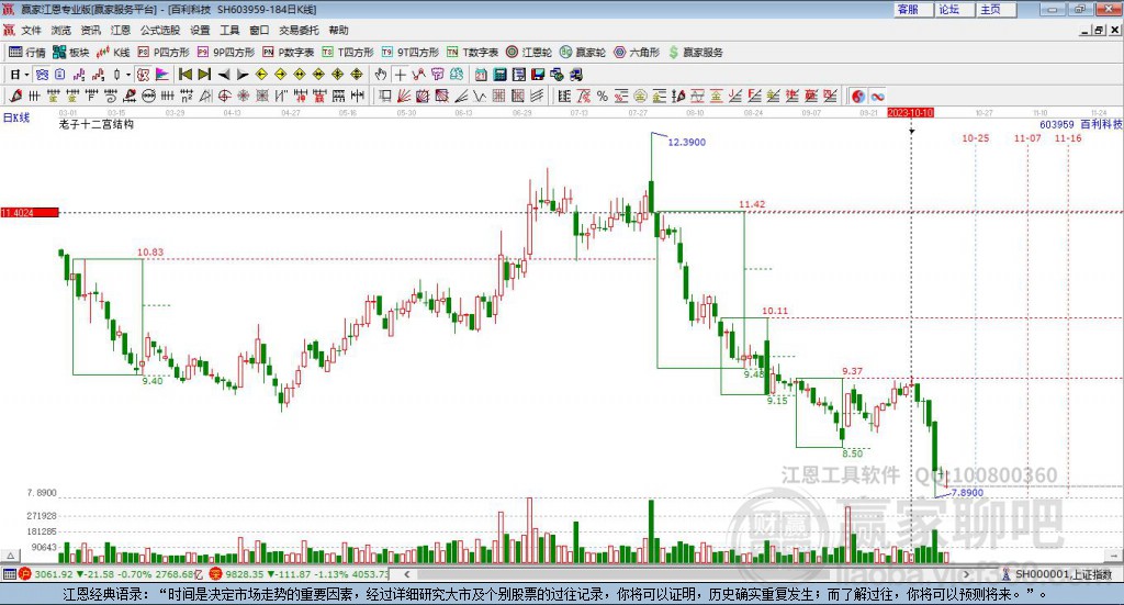 603959百利科技贏家十二宮工具