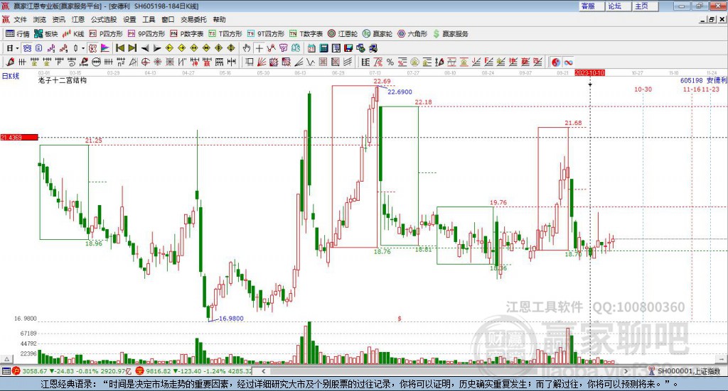 605198安德利贏家十二宮工具