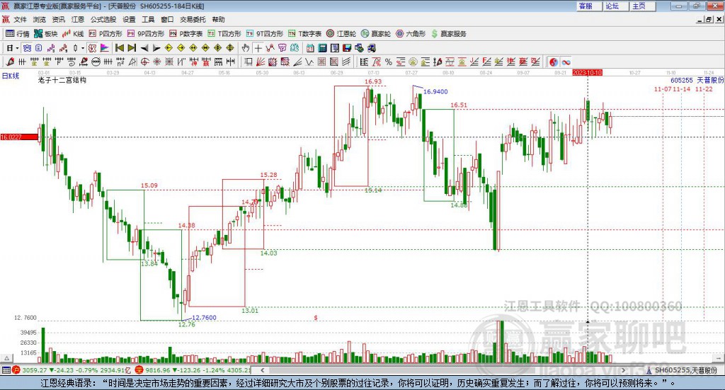 605255天普股份贏家十二宮工具