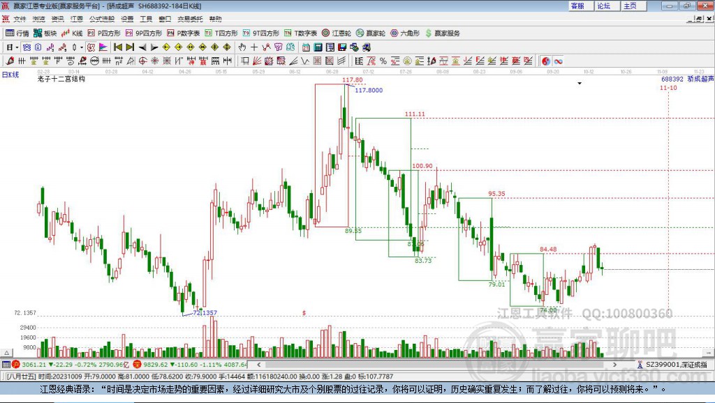 688392驕成超聲贏家十二宮工具