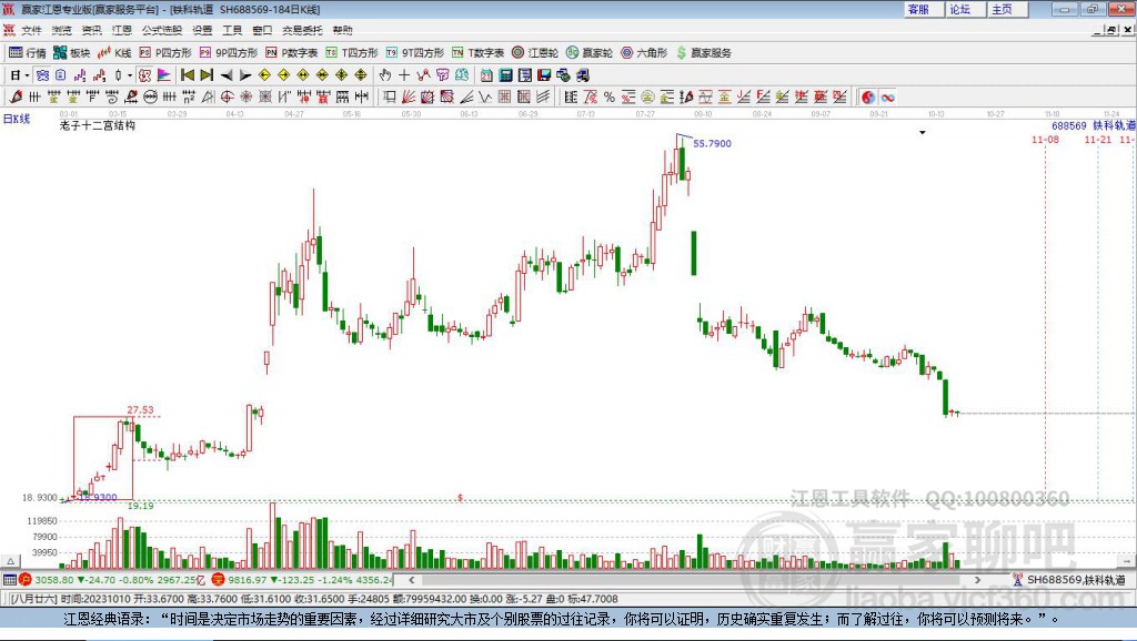 688569鐵科軌道贏家十二宮工具 688569鐵科軌道贏家十二宮工具