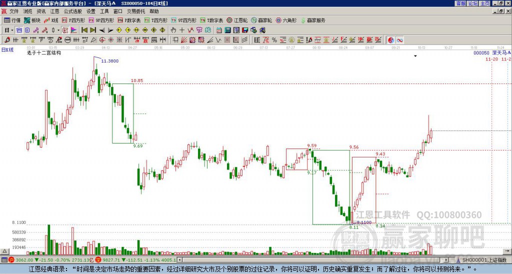 000050深天馬A贏家十二宮工具 000050深天馬A贏家十二宮工具